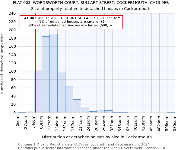 FLAT 003, WORDSWORTH COURT, SULLART STREET, COCKERMOUTH, CA13 0EB: Size of property relative to detached houses in Cockermouth