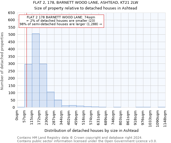 FLAT 2, 178, BARNETT WOOD LANE, ASHTEAD, KT21 2LW: Size of property relative to detached houses in Ashtead