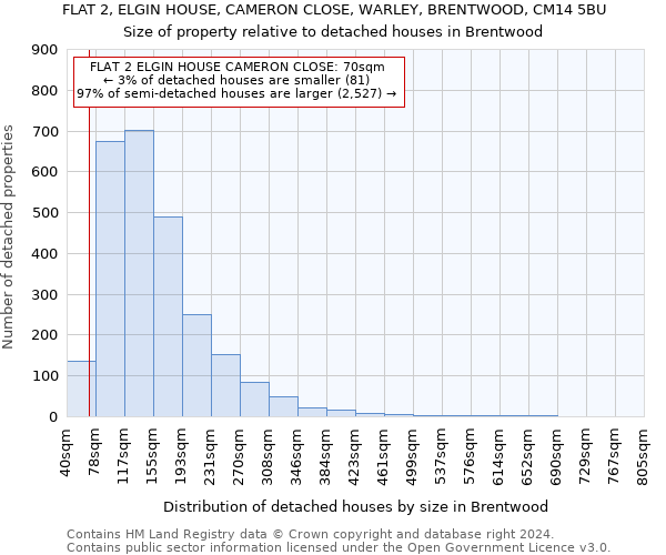 FLAT 2, ELGIN HOUSE, CAMERON CLOSE, WARLEY, BRENTWOOD, CM14 5BU: Size of property relative to detached houses in Brentwood