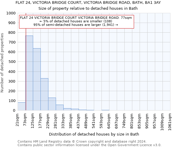 FLAT 24, VICTORIA BRIDGE COURT, VICTORIA BRIDGE ROAD, BATH, BA1 3AY: Size of property relative to detached houses in Bath