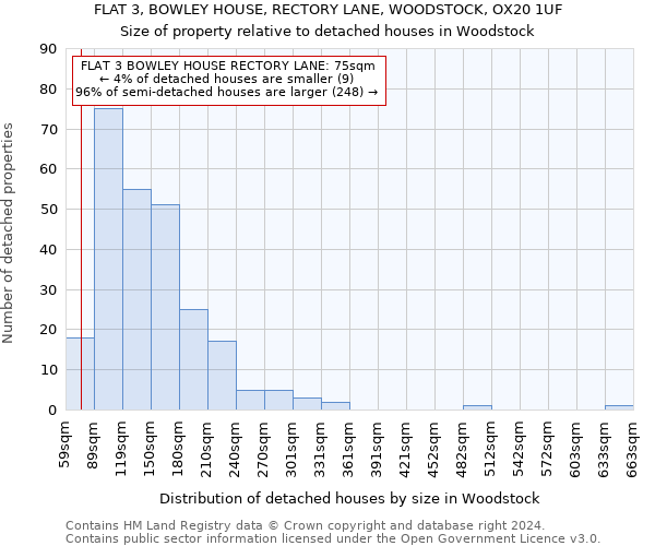 FLAT 3, BOWLEY HOUSE, RECTORY LANE, WOODSTOCK, OX20 1UF: Size of property relative to detached houses in Woodstock