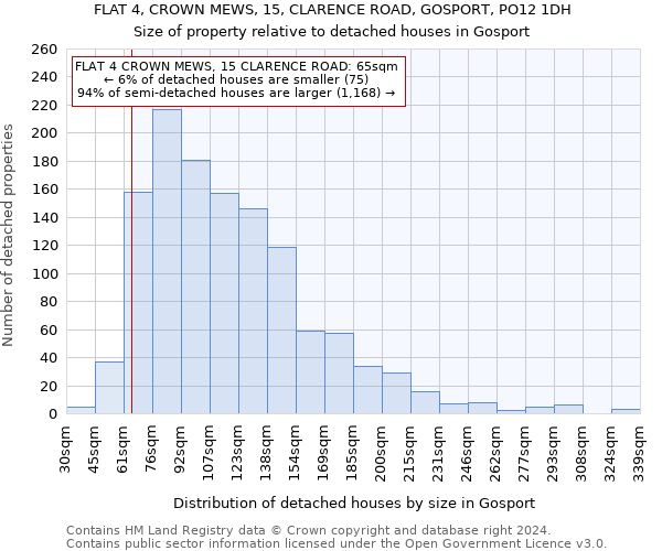 FLAT 4, CROWN MEWS, 15, CLARENCE ROAD, GOSPORT, PO12 1DH: Size of property relative to detached houses in Gosport