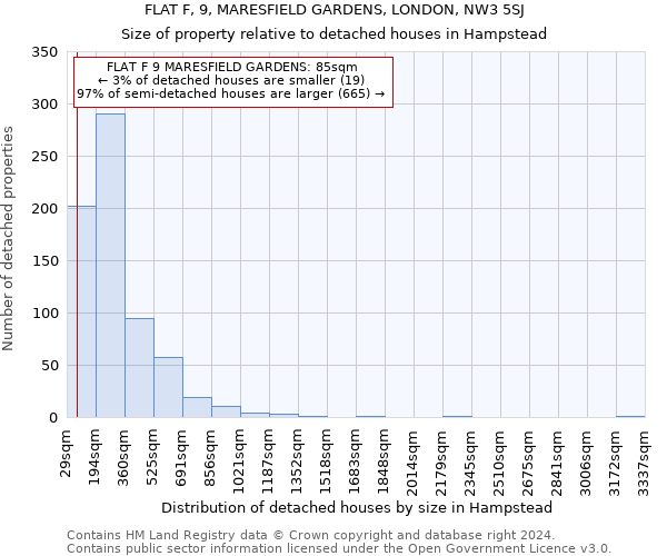 FLAT F, 9, MARESFIELD GARDENS, LONDON, NW3 5SJ: Size of property relative to detached houses in Hampstead