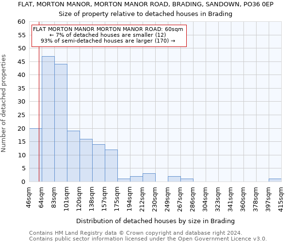 FLAT, MORTON MANOR, MORTON MANOR ROAD, BRADING, SANDOWN, PO36 0EP: Size of property relative to detached houses in Brading