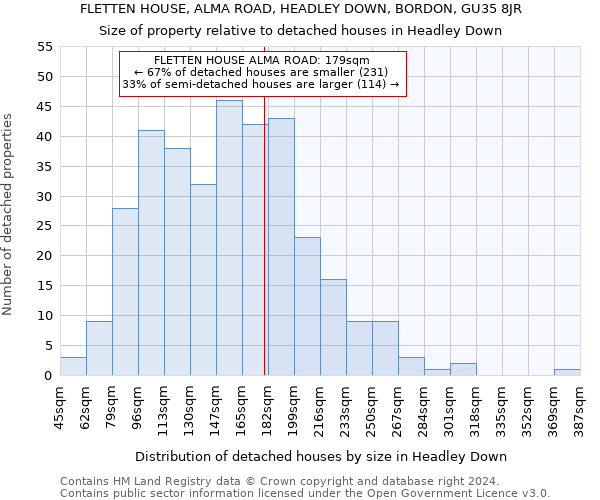 FLETTEN HOUSE, ALMA ROAD, HEADLEY DOWN, BORDON, GU35 8JR: Size of property relative to detached houses in Headley Down