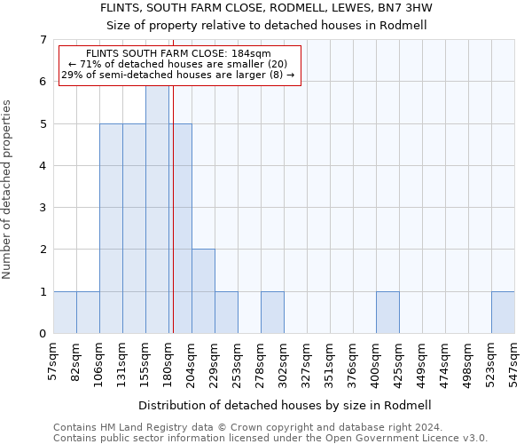 FLINTS, SOUTH FARM CLOSE, RODMELL, LEWES, BN7 3HW: Size of property relative to detached houses in Rodmell