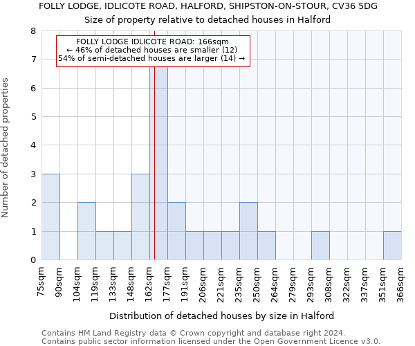 FOLLY LODGE, IDLICOTE ROAD, HALFORD, SHIPSTON-ON-STOUR, CV36 5DG: Size of property relative to detached houses in Halford