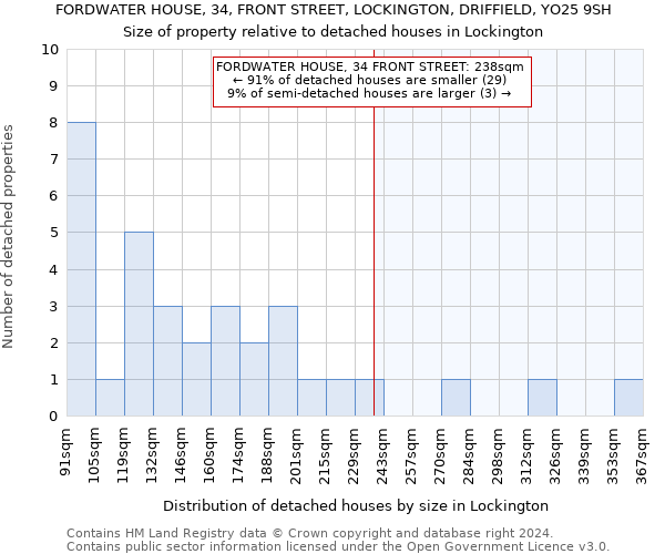 FORDWATER HOUSE, 34, FRONT STREET, LOCKINGTON, DRIFFIELD, YO25 9SH: Size of property relative to detached houses in Lockington