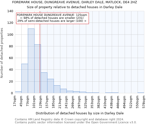 FOREMARK HOUSE, DUNGREAVE AVENUE, DARLEY DALE, MATLOCK, DE4 2HZ: Size of property relative to detached houses in Darley Dale