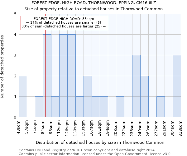 FOREST EDGE, HIGH ROAD, THORNWOOD, EPPING, CM16 6LZ: Size of property relative to detached houses in Thornwood Common