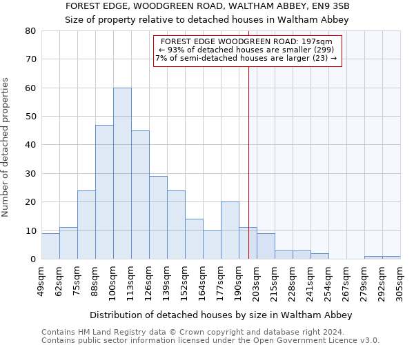 FOREST EDGE, WOODGREEN ROAD, WALTHAM ABBEY, EN9 3SB: Size of property relative to detached houses in Waltham Abbey