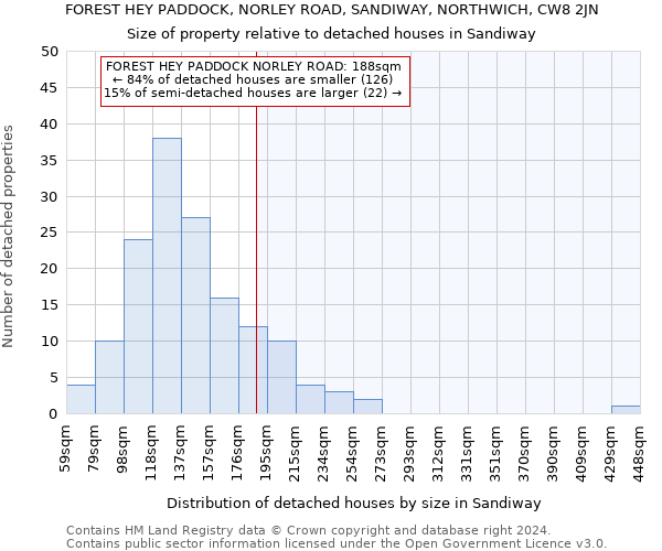 FOREST HEY PADDOCK, NORLEY ROAD, SANDIWAY, NORTHWICH, CW8 2JN: Size of property relative to detached houses in Sandiway