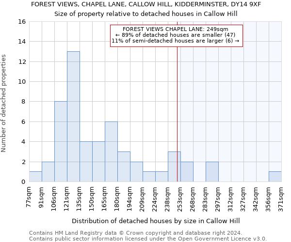 FOREST VIEWS, CHAPEL LANE, CALLOW HILL, KIDDERMINSTER, DY14 9XF: Size of property relative to detached houses in Callow Hill