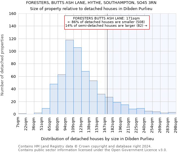 FORESTERS, BUTTS ASH LANE, HYTHE, SOUTHAMPTON, SO45 3RN: Size of property relative to detached houses in Dibden Purlieu