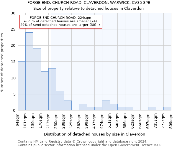 FORGE END, CHURCH ROAD, CLAVERDON, WARWICK, CV35 8PB: Size of property relative to detached houses in Claverdon