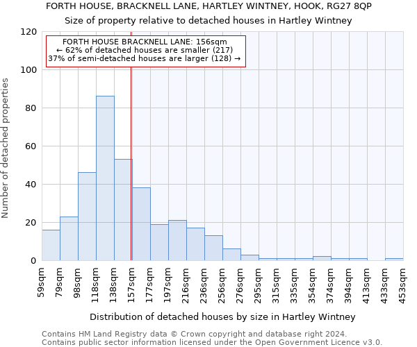 FORTH HOUSE, BRACKNELL LANE, HARTLEY WINTNEY, HOOK, RG27 8QP: Size of property relative to detached houses in Hartley Wintney