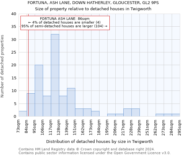 FORTUNA, ASH LANE, DOWN HATHERLEY, GLOUCESTER, GL2 9PS: Size of property relative to detached houses in Twigworth