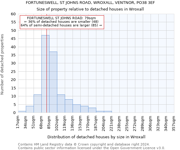 FORTUNESWELL, ST JOHNS ROAD, WROXALL, VENTNOR, PO38 3EF: Size of property relative to detached houses in Wroxall