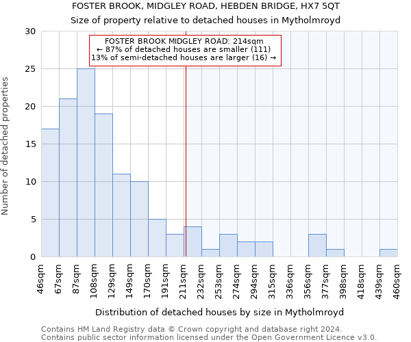 FOSTER BROOK, MIDGLEY ROAD, HEBDEN BRIDGE, HX7 5QT: Size of property relative to detached houses in Mytholmroyd