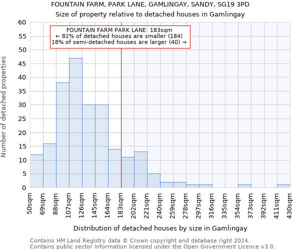 FOUNTAIN FARM, PARK LANE, GAMLINGAY, SANDY, SG19 3PD: Size of property relative to detached houses in Gamlingay