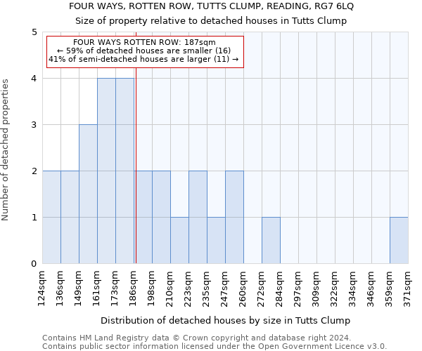 FOUR WAYS, ROTTEN ROW, TUTTS CLUMP, READING, RG7 6LQ: Size of property relative to detached houses in Tutts Clump