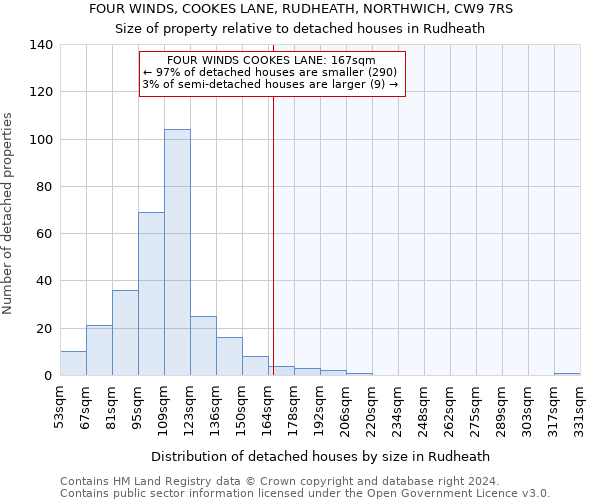 FOUR WINDS, COOKES LANE, RUDHEATH, NORTHWICH, CW9 7RS: Size of property relative to detached houses in Rudheath