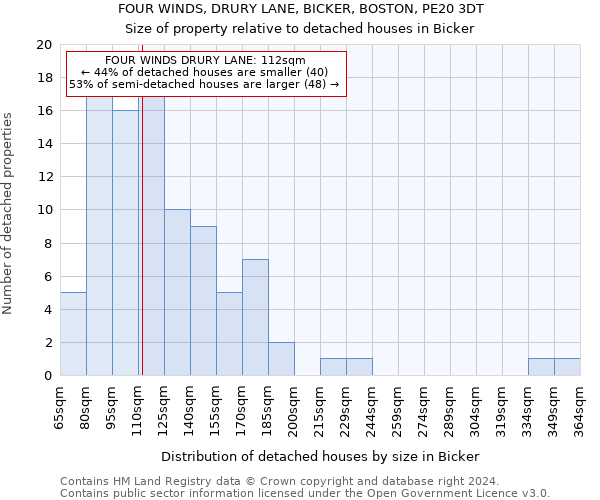 FOUR WINDS, DRURY LANE, BICKER, BOSTON, PE20 3DT: Size of property relative to detached houses in Bicker