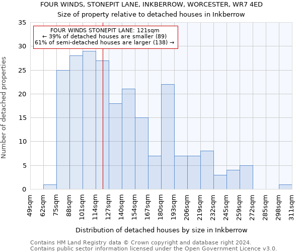 FOUR WINDS, STONEPIT LANE, INKBERROW, WORCESTER, WR7 4ED: Size of property relative to detached houses in Inkberrow