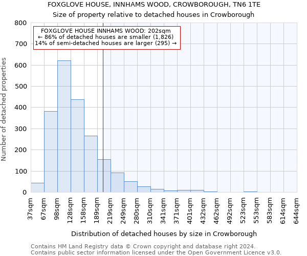 FOXGLOVE HOUSE, INNHAMS WOOD, CROWBOROUGH, TN6 1TE: Size of property relative to detached houses in Crowborough