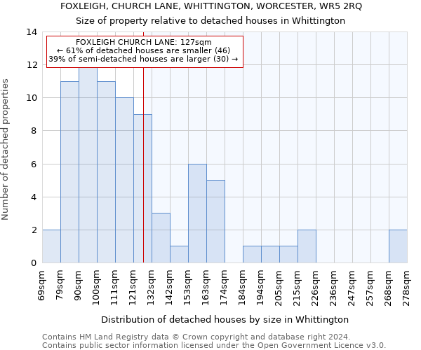 FOXLEIGH, CHURCH LANE, WHITTINGTON, WORCESTER, WR5 2RQ: Size of property relative to detached houses in Whittington