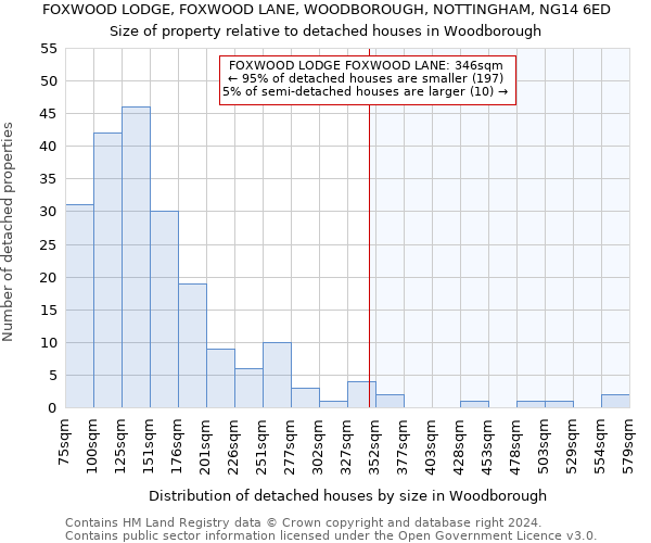 FOXWOOD LODGE, FOXWOOD LANE, WOODBOROUGH, NOTTINGHAM, NG14 6ED: Size of property relative to detached houses in Woodborough