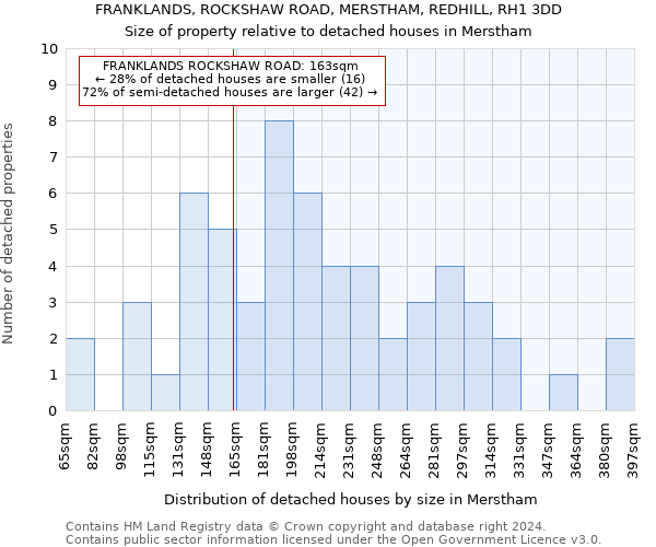 FRANKLANDS, ROCKSHAW ROAD, MERSTHAM, REDHILL, RH1 3DD: Size of property relative to detached houses in Merstham