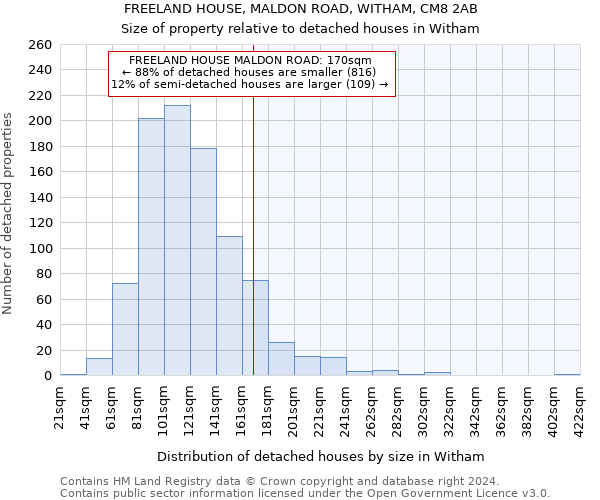 FREELAND HOUSE, MALDON ROAD, WITHAM, CM8 2AB: Size of property relative to detached houses in Witham