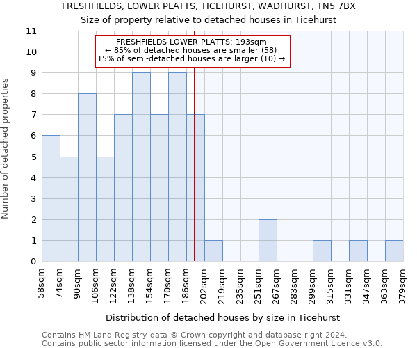 FRESHFIELDS, LOWER PLATTS, TICEHURST, WADHURST, TN5 7BX: Size of property relative to detached houses in Ticehurst