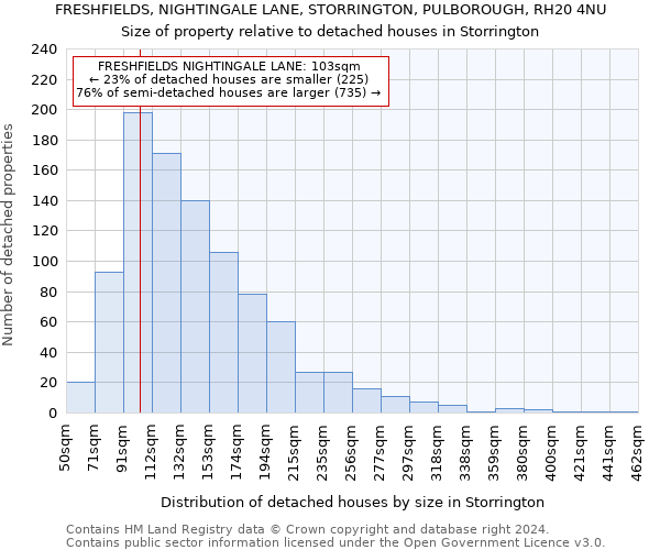 FRESHFIELDS, NIGHTINGALE LANE, STORRINGTON, PULBOROUGH, RH20 4NU: Size of property relative to detached houses in Storrington