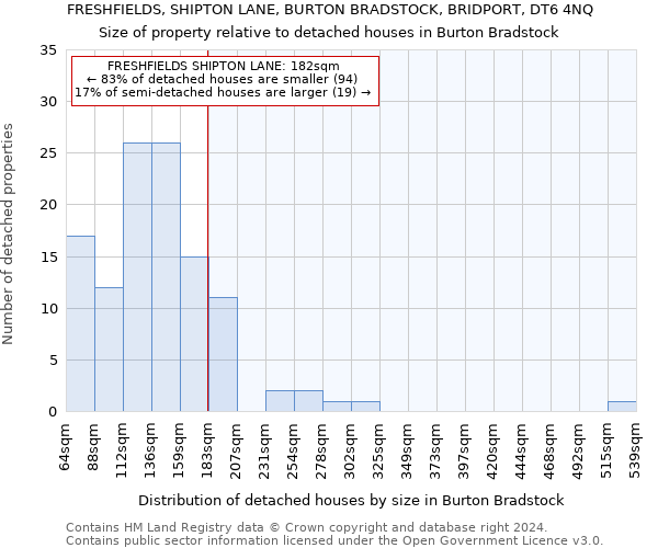 FRESHFIELDS, SHIPTON LANE, BURTON BRADSTOCK, BRIDPORT, DT6 4NQ: Size of property relative to detached houses in Burton Bradstock