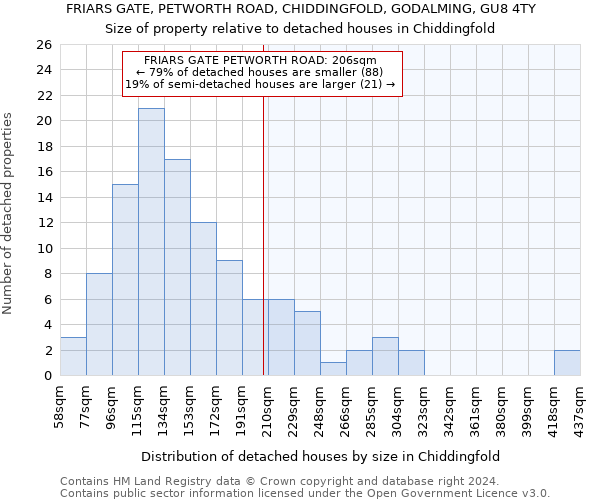 FRIARS GATE, PETWORTH ROAD, CHIDDINGFOLD, GODALMING, GU8 4TY: Size of property relative to detached houses in Chiddingfold