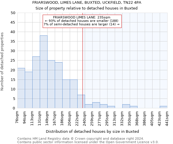 FRIARSWOOD, LIMES LANE, BUXTED, UCKFIELD, TN22 4PA: Size of property relative to detached houses in Buxted