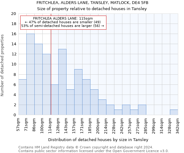 FRITCHLEA, ALDERS LANE, TANSLEY, MATLOCK, DE4 5FB: Size of property relative to detached houses in Tansley