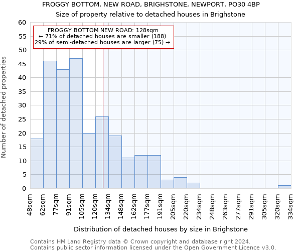 FROGGY BOTTOM, NEW ROAD, BRIGHSTONE, NEWPORT, PO30 4BP: Size of property relative to detached houses in Brighstone