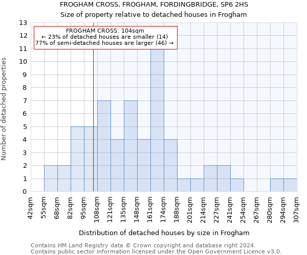 FROGHAM CROSS, FROGHAM, FORDINGBRIDGE, SP6 2HS: Size of property relative to detached houses in Frogham