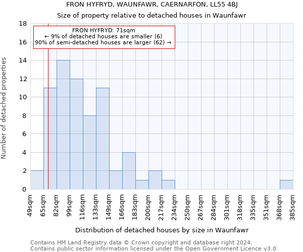 FRON HYFRYD, WAUNFAWR, CAERNARFON, LL55 4BJ: Size of property relative to detached houses in Waunfawr