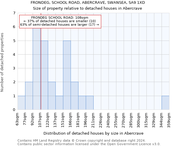 FRONDEG, SCHOOL ROAD, ABERCRAVE, SWANSEA, SA9 1XD: Size of property relative to detached houses in Abercrave