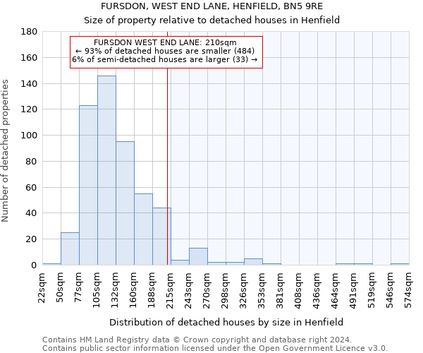 FURSDON, WEST END LANE, HENFIELD, BN5 9RE: Size of property relative to detached houses in Henfield