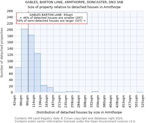 GABLES, BARTON LANE, ARMTHORPE, DONCASTER, DN3 3AB: Size of property relative to detached houses in Armthorpe