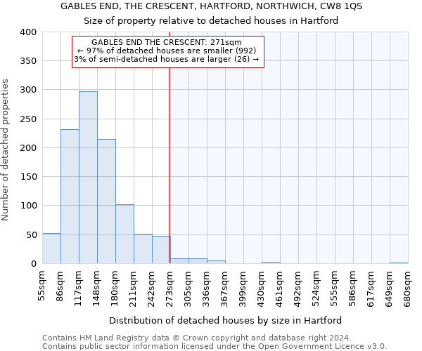 GABLES END, THE CRESCENT, HARTFORD, NORTHWICH, CW8 1QS: Size of property relative to detached houses in Hartford