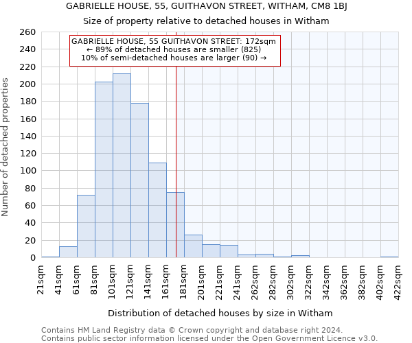 GABRIELLE HOUSE, 55, GUITHAVON STREET, WITHAM, CM8 1BJ: Size of property relative to detached houses in Witham