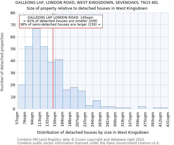 GALLEONS LAP, LONDON ROAD, WEST KINGSDOWN, SEVENOAKS, TN15 6EL: Size of property relative to detached houses in West Kingsdown