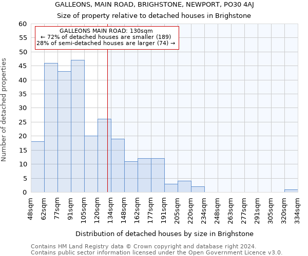 GALLEONS, MAIN ROAD, BRIGHSTONE, NEWPORT, PO30 4AJ: Size of property relative to detached houses in Brighstone