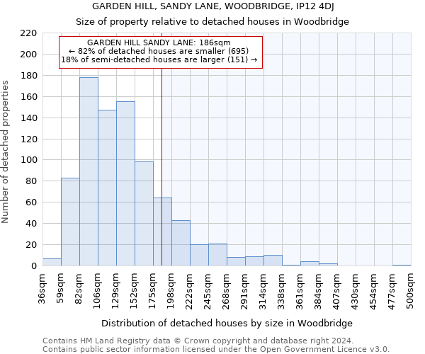 GARDEN HILL, SANDY LANE, WOODBRIDGE, IP12 4DJ: Size of property relative to detached houses in Woodbridge